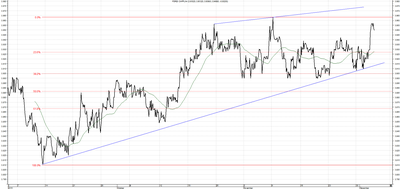 Wykres kursu średniego CHF/PLN za okres od 03.09.2015 do 03.12.2015