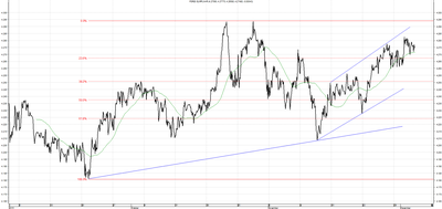 Wykres kursu średniego EUR/PLN za okres od 03.09.2015 do 03.12.2015