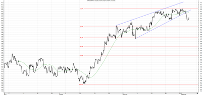 Wykres kursu średniego GBP/PLN za okres od 03.09.2015 do 03.12.2015