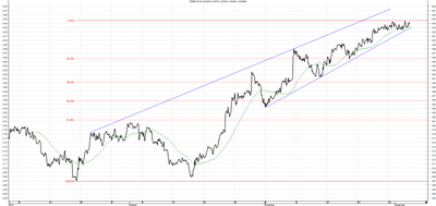 Wykres kursu średniego USD/PLN za okres od 03.09.2015 do 03.12.2015