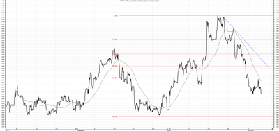 Wykres kursu średniego CHF/PLN za okres od 04.11.2015 do 04.02.2016