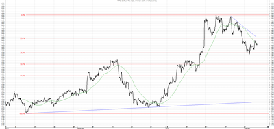 Wykres kursu średniego EUR/PLN za okres od 04.11.2015 do 04.02.2016