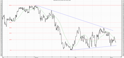 Wykres kursu średniego GBP/PLN za okres od 04.11.2015 do 04.02.2016