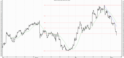 Wykres kursu średniego USD/PLN za okres od 04.11.2015 do 04.02.2016