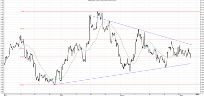 Wykres kursu średniego CHF/PLN za okres od 04.12.2015 do 04.03.2016