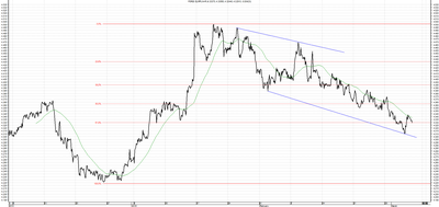 Wykres kursu średniego EUR/PLN za okres od 04.12.2015 do 04.03.2016