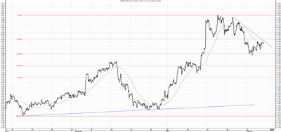 Wykres kursu średniego EUR/PLN za okres od 05.11.2015 do 05.02.2016