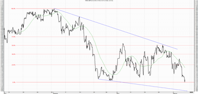 Wykres kursu średniego GBP/PLN za okres od 05.11.2015 do 05.02.2016