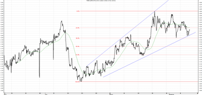 Wykres kursu średniego EUR/PLN za okres od 10.06.2015 do 10.09.2015