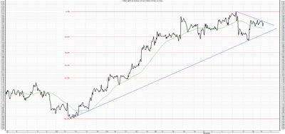 Wykres kursu średniego GBP/PLN za okres od 10.08.2015 do 10.11.2015