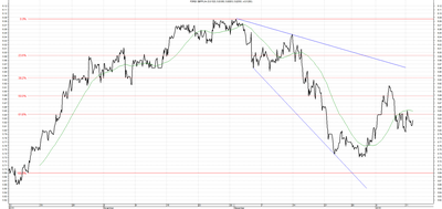 Wykres kursu średniego GBP/PLN za okres od 12.10.2015 do 12.01.2016