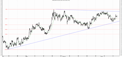 Wykres kursu średniego EUR/PLN za okres od 14.07.2015 do 14.10.2015