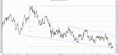 Wykres kursu średniego GBP/PLN za okres od 14.07.2015 do 14.10.2015