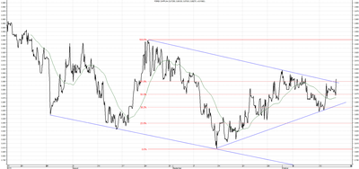 Wykres kursu średniego CHF/PLN za okres od 15.07.2015 do 15.10.2015
