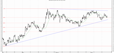 Wykres kursu średniego EUR/PLN za okres od 15.07.2015 do 15.10.2015