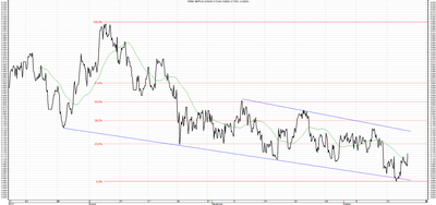 Wykres kursu średniego GBP/PLN za okres od 15.07.2015 do 15.10.2015