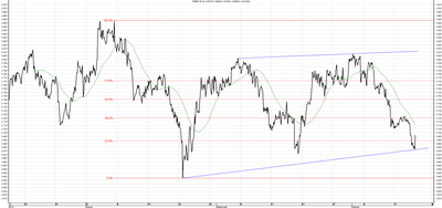 Wykres kursu średniego USD/PLN za okres od 15.07.2015 do 15.10.2015
