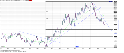 Wykres kursu średniego GBP/PLN, za okres od 03.01.2011 do 28.02.2012