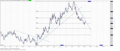 Wykres kursu średniego GBP/PLN, za okres od 03.01.2011 do 05.03.2012