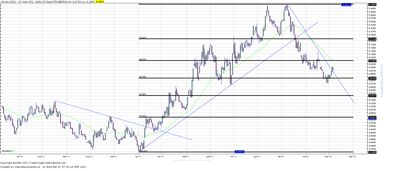 Wykres kursu średniego GBP/PLN, za okres od 03.01.2011 do 06.03.2012