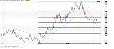 Wykres kursu średniego GBP/PLN, za okres od 03.01.2011 do 15.03.2012