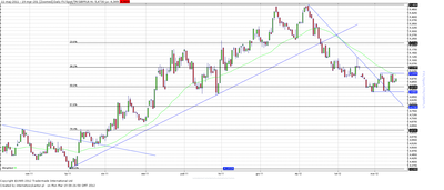 Wykres kursu średniego GBP/PLN, za okres od 03.01.2011 do 19.03.2012