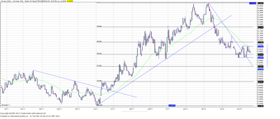 Wykres kursu średniego GBP/PLN, za okres od 03.01.2011 do 20.03.2012