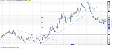 Wykres kursu średniego GBP/PLN, za okres od 03.01.2011 do 21.03.2012