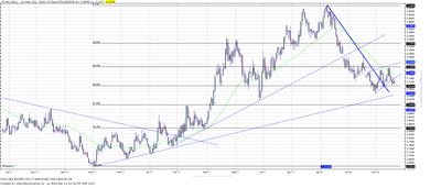 Wykres kursu średniego USD/PLN, za okres od 03.01.2011 do 21.03.2012