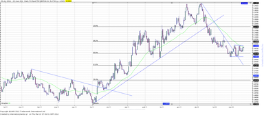 Wykres kursu średniego GBP/PLN, za okres od 03.01.2011 do 22.03.2012