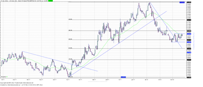 Wykres kursu średniego GBP/PLN, za okres od 03.01.2011 do 23.03.2012