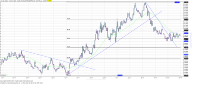 Wykres kursu średniego GBP/PLN, za okres od 03.01.2011 do 02.04.2012