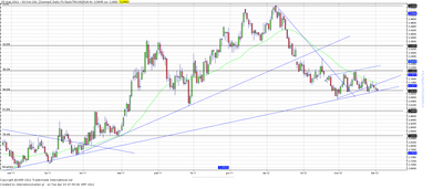 Wykres kursu średniego USD/PLN, za okres od 03.01.2011 do 03.04.2012