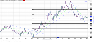 Wykres kursu średniego GBP/PLN, za okres od 03.01.2011 do 05.04.2012