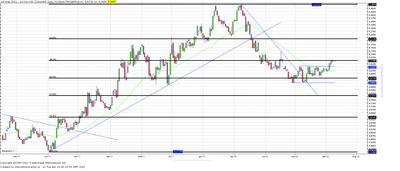 Wykres kursu średniego GBP/PLN, za okres od 03.01.2011 do 10.04.2012