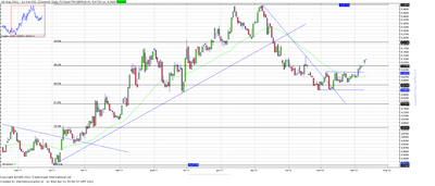 Wykres kursu średniego GBP/PLN, za okres od 03.01.2011 do 11.04.2012