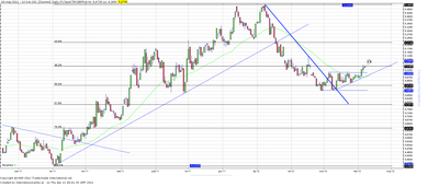 Wykres kursu średniego GBP/PLN, za okres od 03.01.2011 do 12.04.2012