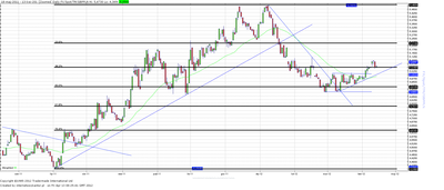 Wykres kursu średniego GBP/PLN, za okres od 03.01.2011 do 13.04.2012