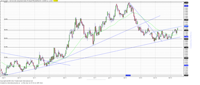 Wykres kursu średniego USD/PLN, za okres od 03.01.2011 do 16.04.2012