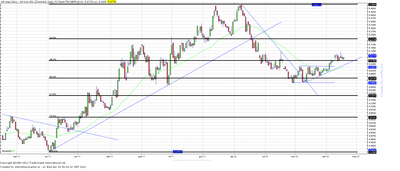 Wykres kursu średniego GBP/PLN, za okres od 03.01.2011 do 18.04.2012
