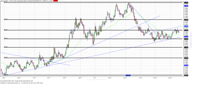 Wykres kursu średniego USD/PLN, za okres od 03.01.2011 do 18.04.2012