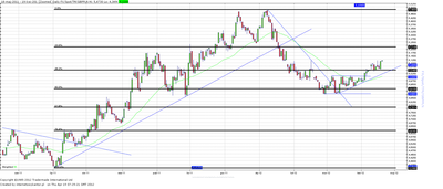 Wykres kursu średniego GBP/PLN, za okres od 03.01.2011 do 19.04.2012