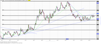 Wykres kursu średniego USD/PLN, za okres od 03.01.2011 do 19.04.2012