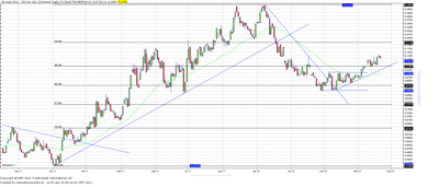 Wykres kursu średniego GBP/PLN, za okres od 03.01.2011 do 20.04.2012