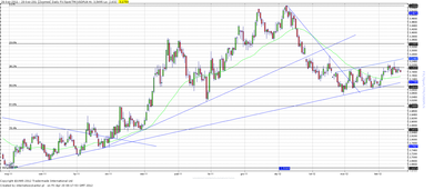Wykres kursu średniego USD/PLN, za okres od 03.01.2011 do 20.04.2012