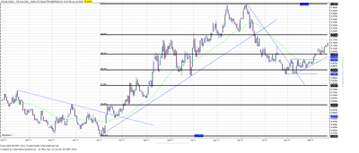 Wykres kursu średniego GBP/PLN, za okres od 03.01.2011 do 23.04.2012