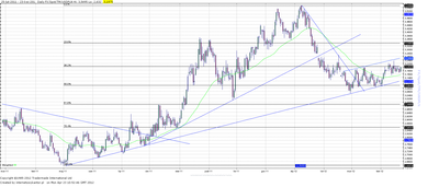Wykres kursu średniego USD/PLN, za okres od 03.01.2011 do 23.04.2012