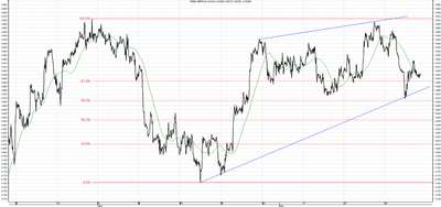 Wykres kursu średniego GBP/PLN, za okres od 25.02.2013 do 24.05.2013