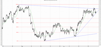 Wykres kursu średniego USD/PLN, za okres od 27.03.2013 do 24.05.2013