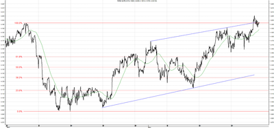 Wykres kursu średniego EUR/PLN, za okres od 07.04.2013 do 27.05.2013